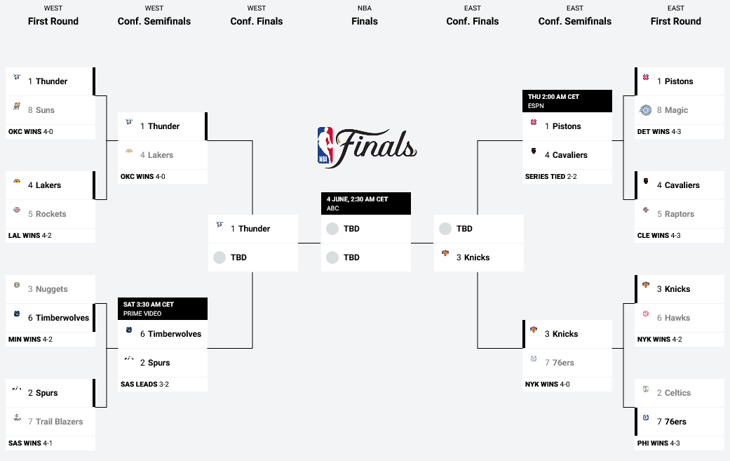 NBA Playoff bracket Conference Semifinals